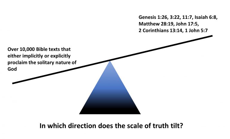 principles-of-bible-interpretation-who-is-jesus-christ